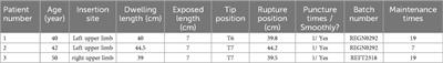 Case Report: A report on the countermeasures after PICC line breakage in 3 postoperative breast cancer patients